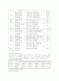 입양정책에 대한 고찰 19페이지