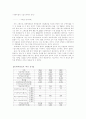 현대 백화점 자본 구조와 배당 정책 17페이지