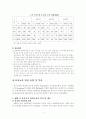 유아교사 자격기준 양성 유형 및 역사 6페이지