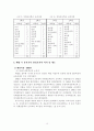 유아교사 자격기준 양성 유형 및 역사 10페이지