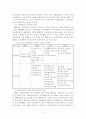 유아교사 자격기준 양성 유형 및 역사 14페이지
