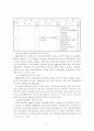 유아교사 자격기준 양성 유형 및 역사 19페이지