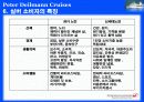 유럽 자전거 테마 크루즈 상품 8페이지