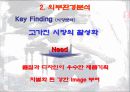 리바이스의 마케팅 10페이지