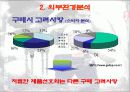 리바이스의 마케팅 17페이지