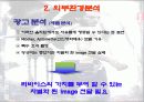 리바이스의 마케팅 21페이지