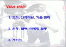리바이스의 마케팅 30페이지