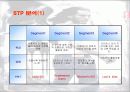 리바이스의 마케팅 35페이지