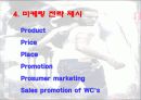 리바이스의 마케팅 38페이지