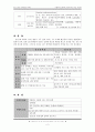 심근경색증의 간호 2페이지