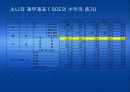 소니의 게임산업 경영전략 14페이지