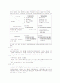 대형할인마트 마케팅 전략 (홈플러스 이마트) 28페이지