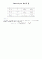 카르노싸이클(Carnot Cycle) 3페이지