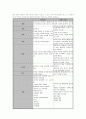 태아모니터링 7페이지