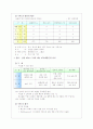관여도에 따른 정보처리과정 3페이지