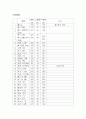 기본간호실습 6페이지