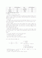 Handlling of Spectrophotometer & Determination of Total Chrolophyll in tissue 5페이지
