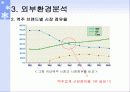 하이트의 기업경영(마케팅, 조직구조) 5페이지
