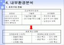 하이트의 기업경영(마케팅, 조직구조) 14페이지