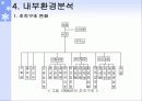 하이트의 기업경영(마케팅, 조직구조) 15페이지