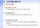 하이트의 기업경영(마케팅, 조직구조) 17페이지