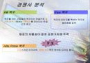 하이트프라임 맥주 마케팅 성공분석 7페이지