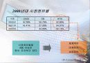 하이트프라임 맥주 마케팅 성공분석 17페이지