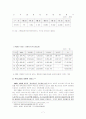 정보사회와 사회복지 7페이지