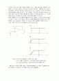 OPAMP 증폭기 7페이지