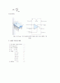 OPAMP 증폭기 8페이지