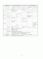 교과교육론-통합교육과정의 이론적 배경을 기술하고 하나의 주제를 선정하여 교육계획안을 구체적으로 작성하시오 11페이지