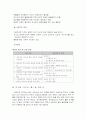 노인상담을 통한 노인 접근방법 27페이지
