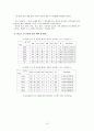 청소년 성 문제 15페이지