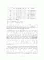 청소년 성 문제 17페이지