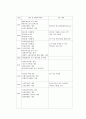 사회복지 발달사 (80~현대) 10페이지