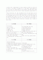 이마트의 경영전략 분석 10페이지