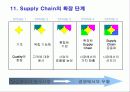 공급사슬관리(SCM) 14페이지