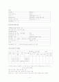 제왕절개 case 5페이지