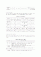 청소년보호시설의 현황 과 문제점 및 해결방안 7페이지