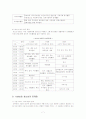 청소년보호시설의 현황 과 문제점 및 해결방안 8페이지