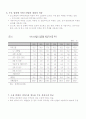 서비스 산업의 실태와 발전방안 4페이지