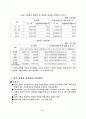 FTA와 한국농업의 진로 6페이지