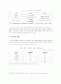국내외 프랜차이즈 기업의 현황 및 성공 사례분석 3페이지