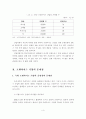 국내외 프랜차이즈 기업의 현황 및 성공 사례분석 4페이지