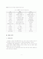 RFID 도입 현황과 우리 기업에게 주는 시사점 4페이지