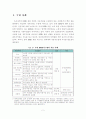 RFID시스템의 국내외 적용 사례 분석 2페이지