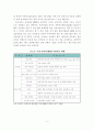 RFID의 추진동향과 향후 시장전망 5페이지