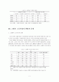 [졸업논문]고령화사회에 고령자 고용촉진을 위한 정책방향 5페이지