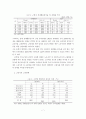 [졸업논문]고령화사회에 고령자 고용촉진을 위한 정책방향 7페이지