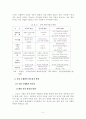 [졸업논문]대(大)중국 투자전략에 관한 연구 7페이지